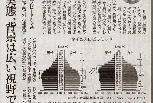 繊研新聞連載　Fashion Flight Biz「タイ人の歩くペースはなぜ遅い」寄稿